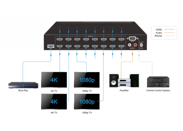 Woxcon SUH124-H2 1x24 HDMI Splitter, 4K 60Hz AOC ve Downscaling 1/24 HDMI Çoklayıcı