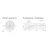 RODE Stereo VideoMic X Broadcast Kalitesinde Stereo On-Camera Mikrofon
