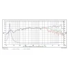 SB Acoustics SATORI MR16P-4 Midrange