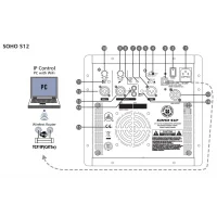 TOPP-PRO SOHO S12.V8 Column Array Aktif Hoparlör Seti, 12 Sub + 8x3 130-dB