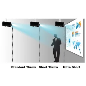 Kısa Mesafe Projeksiyonlar