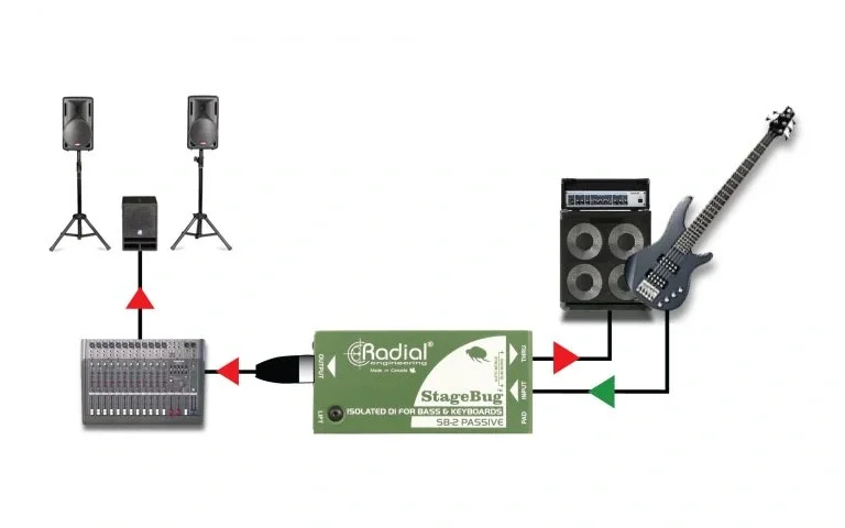 Radial SB-2 Passive Bas-akustik ve Klavye için pasif Di-box