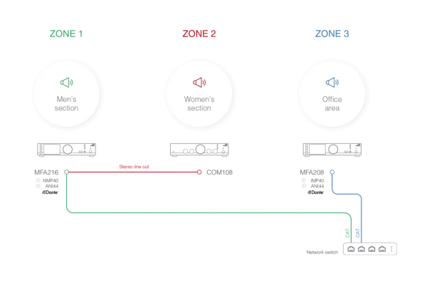 Audac MFA216 Tablet Kontrol Network Amfi  2x80W/4-ohm, 160W/100V
