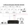 Metex INTER-06 Gorusme ve Ortam Dinleme Sistemi (6 Bölge Kontrollü)