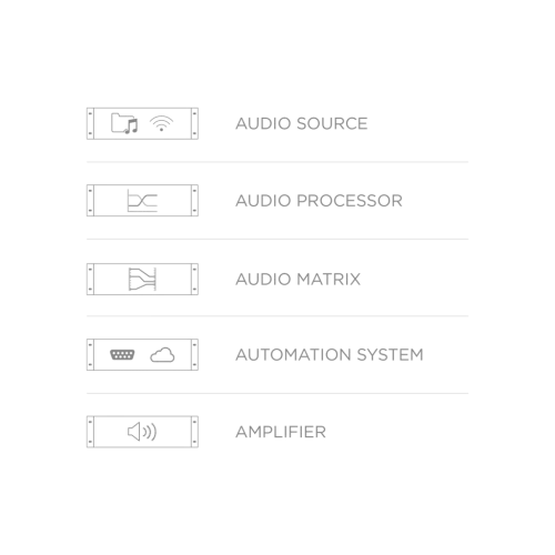 Audac MFA208 Multi Mixer-Ampli 2X40W/4 ohm, 80W/70V/100V