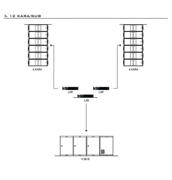L-Acoustics Kara Line Array Sistem 12X(Kara) + 4X(Sb18) + 3Xla8 + 2Xbumber