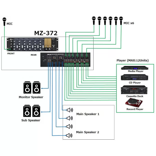 Tascam MZ-372 Mixer for Installation, 2-zone, 19, 3U