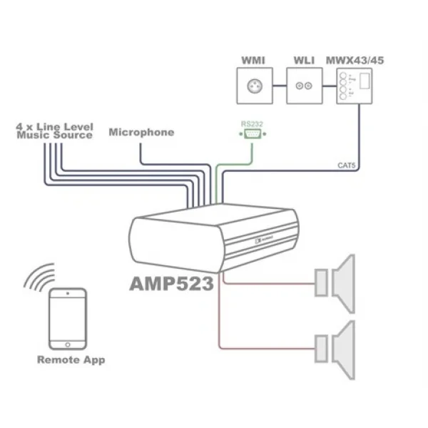 Audac AMP523MK2 Web-based mini stereo amplifier 2x15W