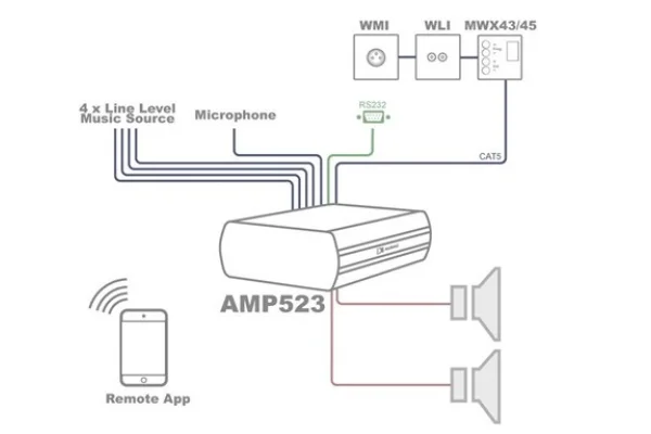 Audac AMP523MK2 Web-based mini stereo amplifier 2x15W