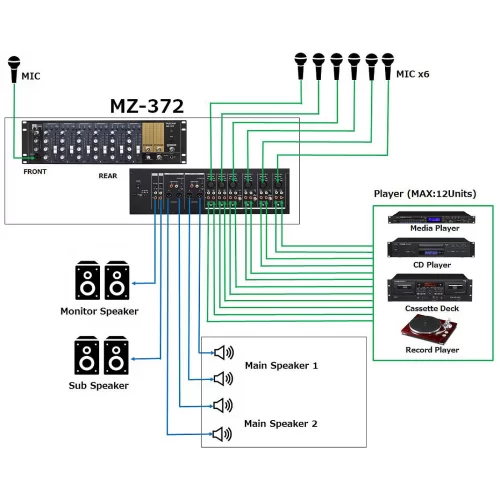 Tascam MZ-372 Mixer for Installation, 2-zone, 19, 3U