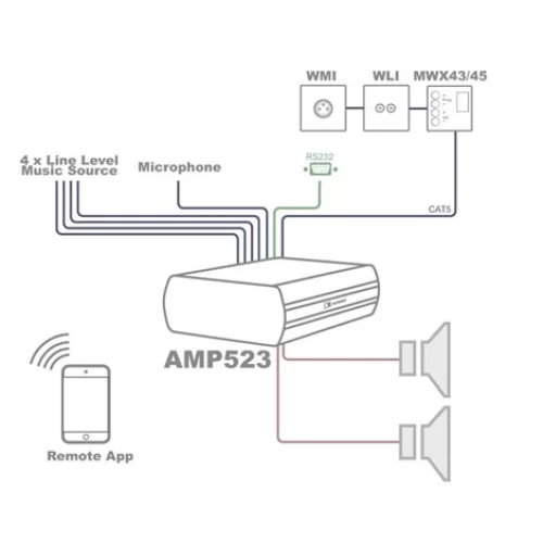 AUDAC AMP523MK2 Mk2 Web Tabanlı Mini Stereo Mixer-Ampli