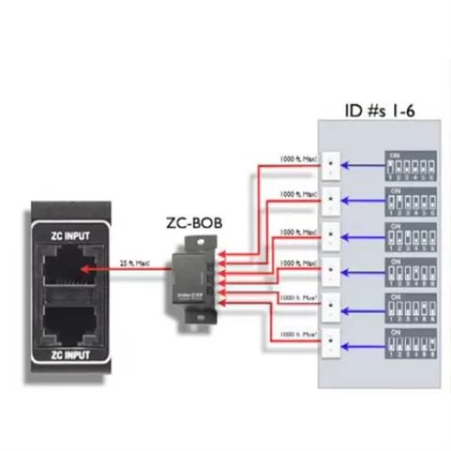 DBX ZC-BOB Break Out Box For Home Run Cabling