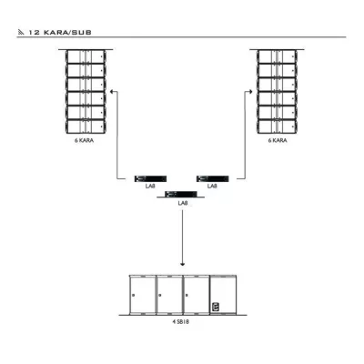 L-Acoustics Kara Line Array Sistem 12X(Kara) + 4X(Sb18) + 3Xla8 + 2Xbumber