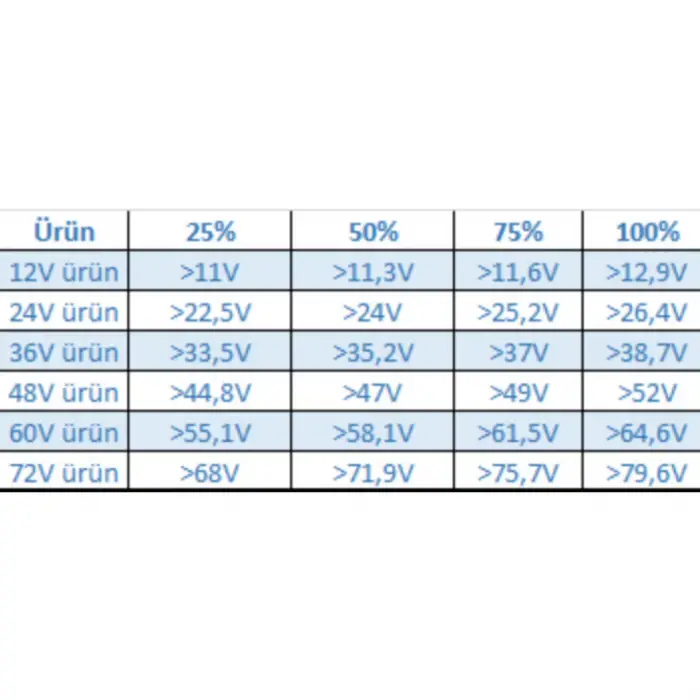 60V Akü ve 20S LiFePO4 Batarya Seviye Göstergesi