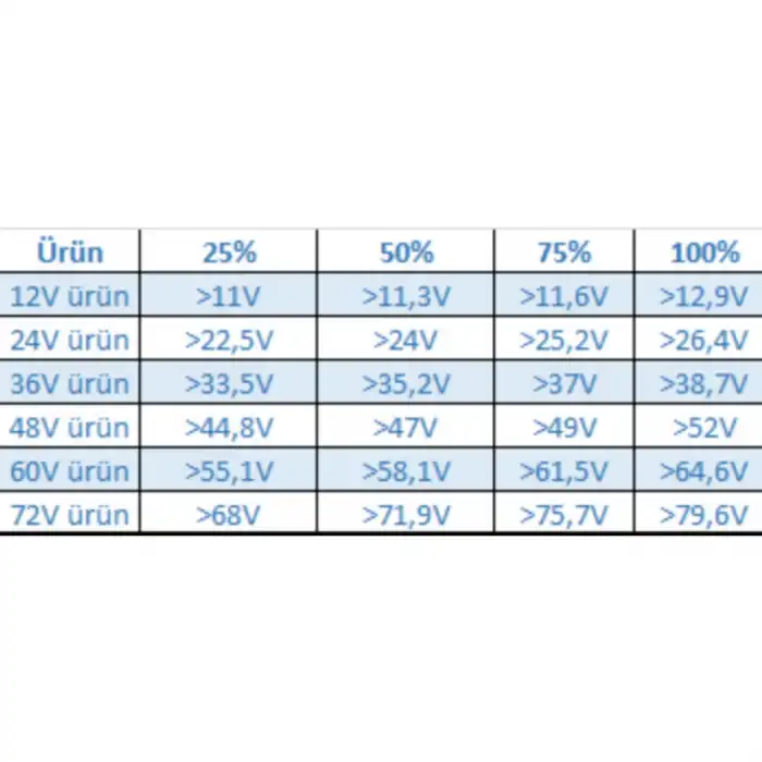 60V Akü ve 20S LiFePO4 Batarya Seviye Göstergesi