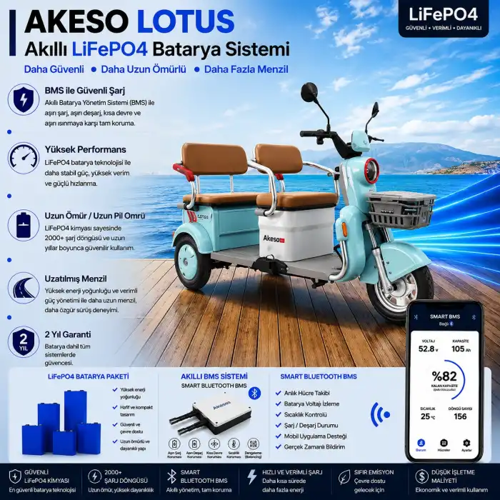 Akeso Lotus Uyumlu 72 Volt 30 Ah LiFePO4 Smart Batarya