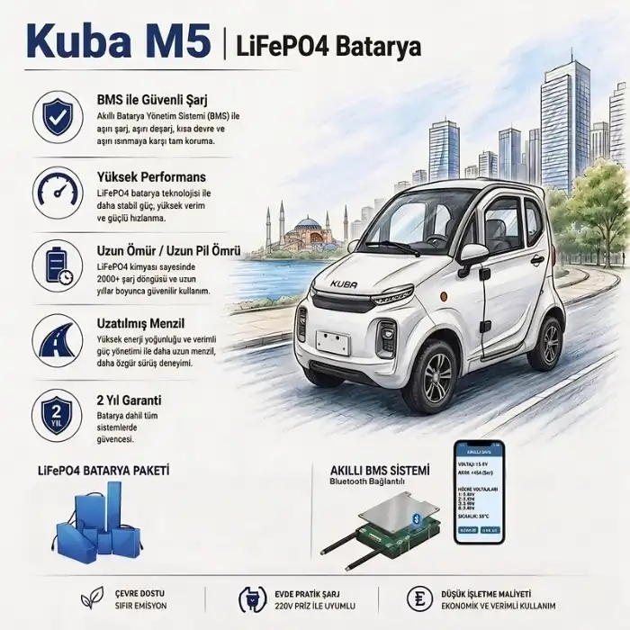 Kuba M5 Uyumlu 72 Volt 60 Ah LiFePO4 Smart Batarya