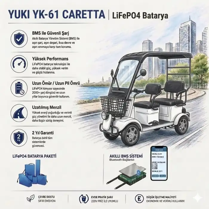 Yuki YK-61 CARETTA Uyumlu 72 Volt 48 Ah LiFePO4 Smart Batarya