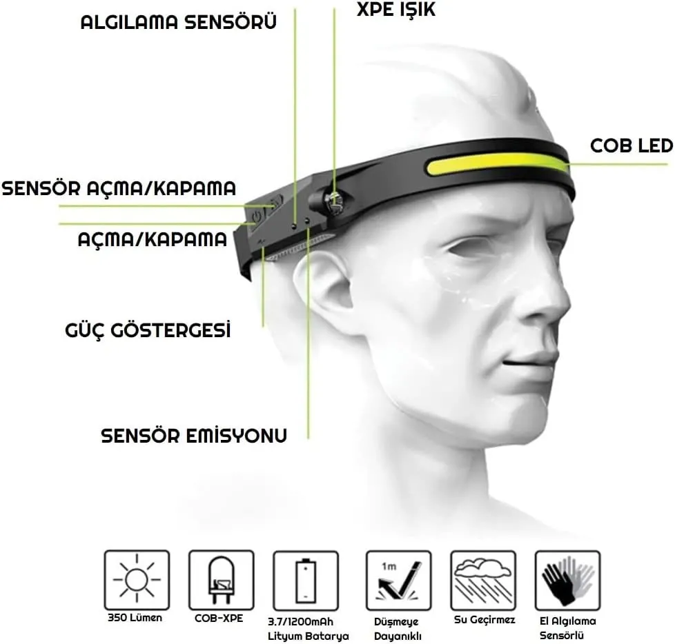 LX200 Sensörlü Şarjlı COB LED ve XPE 5 Mod Kafa Lambası