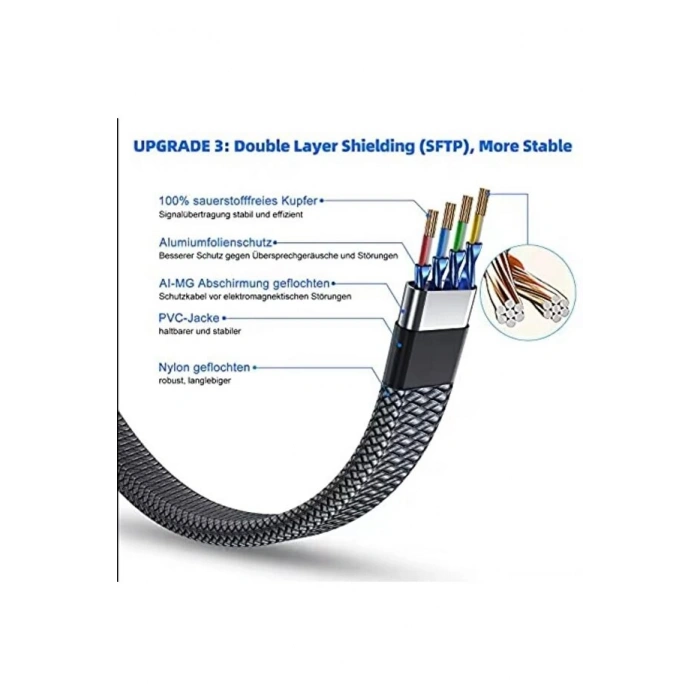 Cat 8 LAN Kablosu –Ethernet Kablosu Örgü Kaplama, Yüksek Hızlı  (15 METRE)