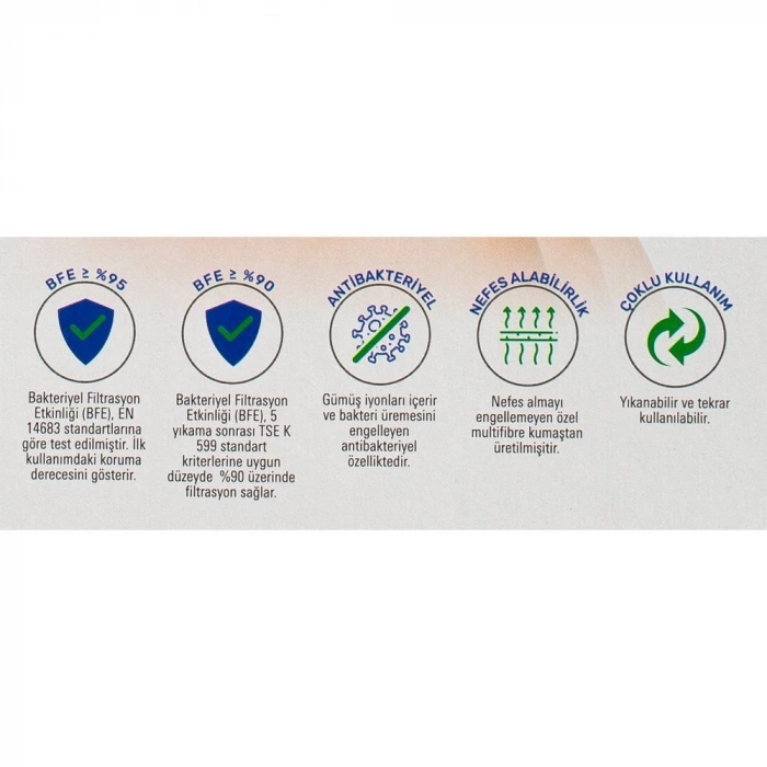 Loren 3 lü Paket Yıkanabilir Maske