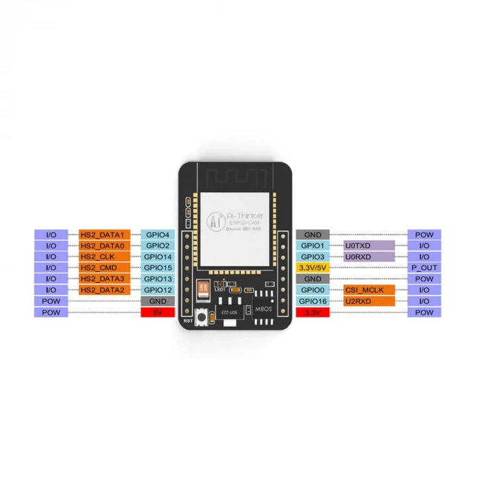 ESP32 CAM WiFi - Bluetooth Kamera Modülü Geliştirme Kartı
