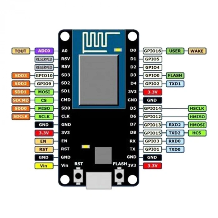 ESP8266 Nodemcu V3 Modül CP2102