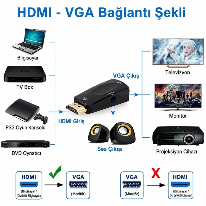 Powermaster PM-13645 HDMI Erkek to VGA Dişi Audio Girişli Çevirici Aparat