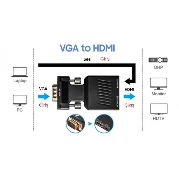 PowerMaster PM-4276 VGA TO HDMI Görüntü Ses Çevirici Audio Girişli Adaptör 1080HD 5V1A Mini USB Güç Girişli