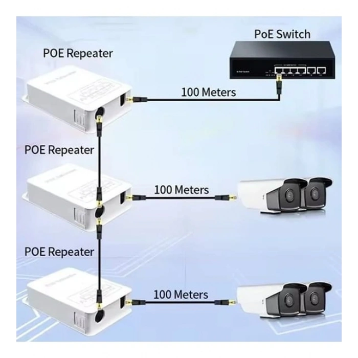 2+1 1 PoE Giriş - 2 PoE Çıkışlı PoE Extender (PoE Çoklayıcı) -Outdoor (102JF)