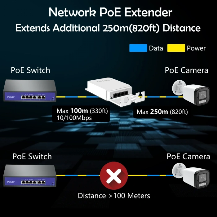 ND-PE103W 3+1 1 PoE Giriş- 3 PoE Çıkışlı PoE Extender (PoE Çoklayıcı) -Outdoor