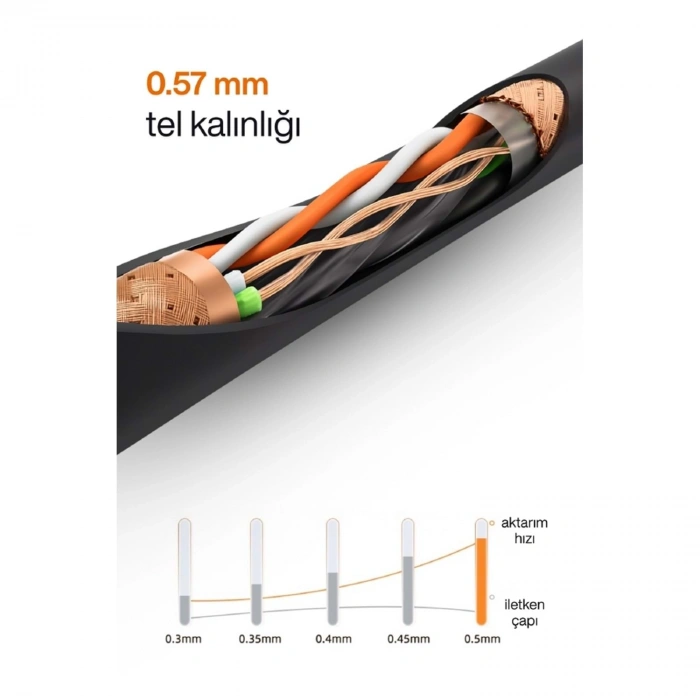 MPIA NC-1 Outdoor 305 Metre CAT6 FTP Dört Katmanlı Dış Ortam Network İnternet Kablosu