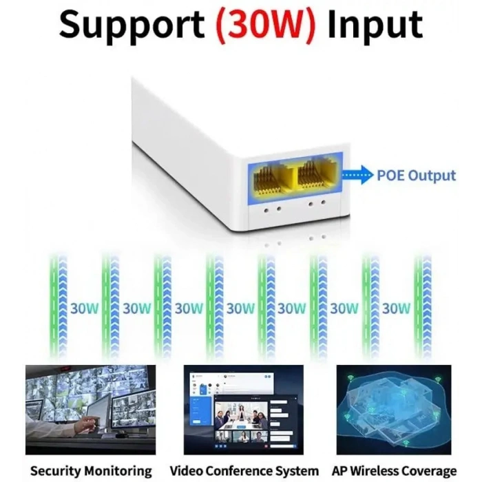2+1 1 PoE Giriş - 2 PoE Çıkışlı PoE Extender (PoE Çoklayıcı) -Outdoor