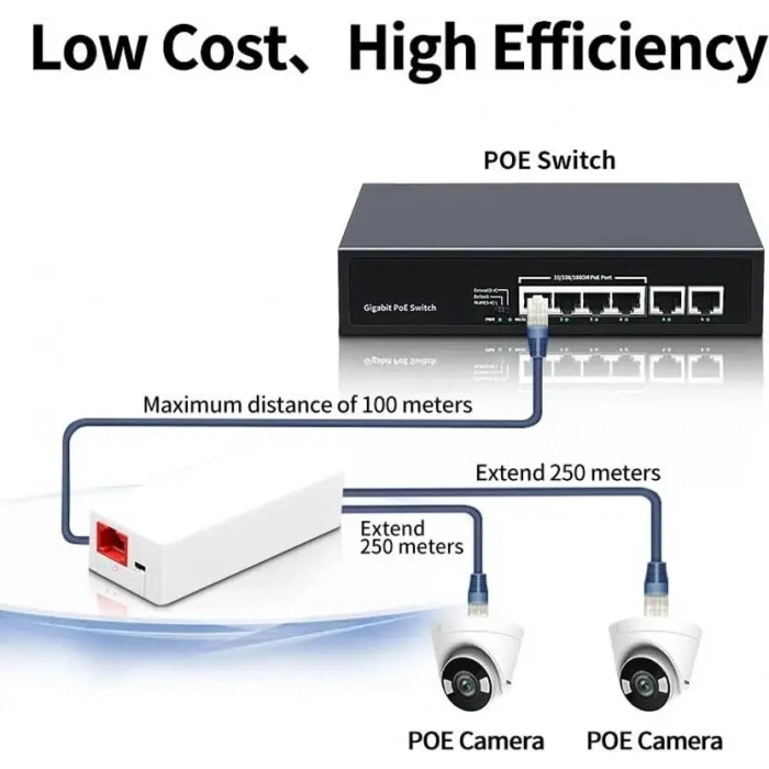 2+1 1 PoE Giriş - 2 PoE Çıkışlı PoE Extender (PoE Çoklayıcı) -Outdoor