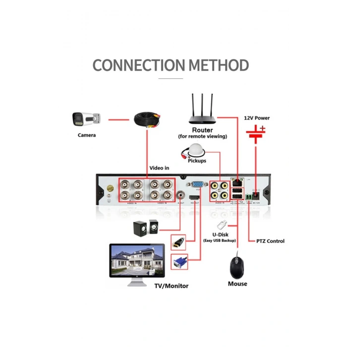 J-TECH 7040 Metal 5MP SONY LENS Gece Renkli 4 Warm Light 1080P AHD Güvenlik Kamera