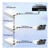 2+1 1 PoE Giriş - 2 PoE Çıkışlı PoE Extender (PoE Çoklayıcı) -Outdoor (102JF)