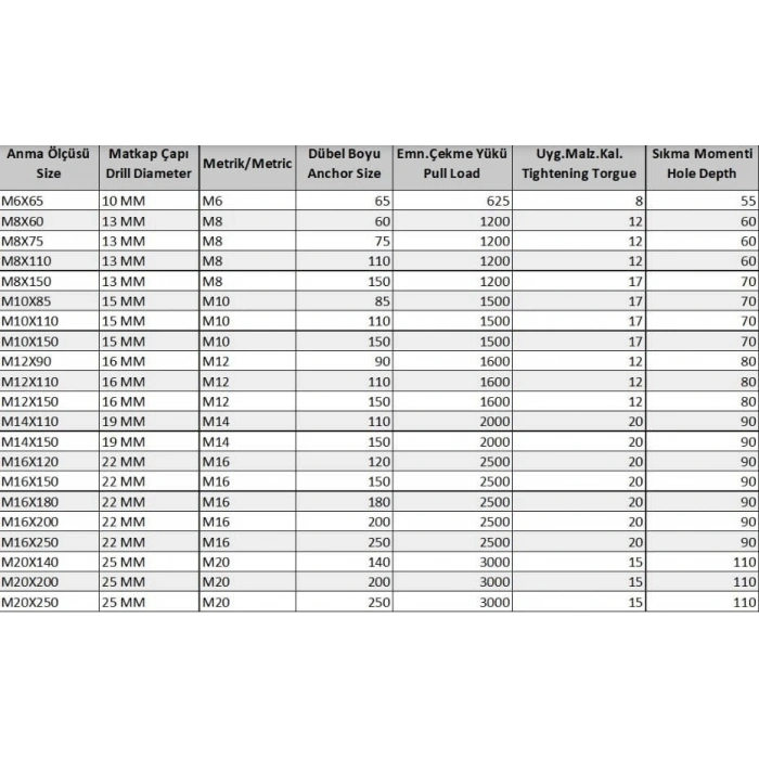 Borulu Çelik Dübel M8X75 (5 Adet)