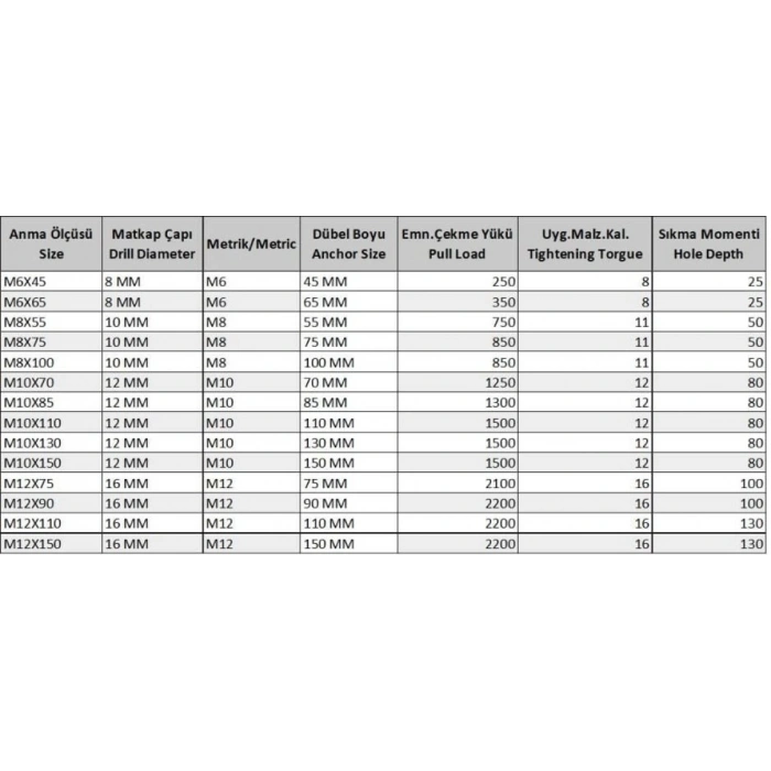 Gömlekli Çelik Dubel M10X85 ( 5 Adet)