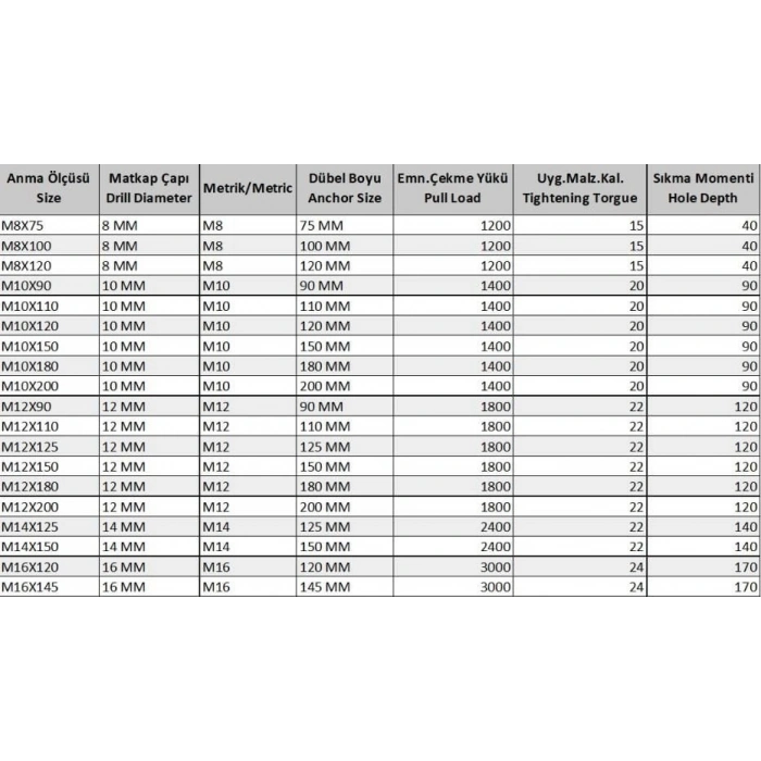 Klipsli Çelik Dübel M16X110 ( 2 Adet)