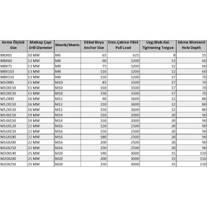 Borulu Çelik Dübel M12X110 ( 5 Adet)