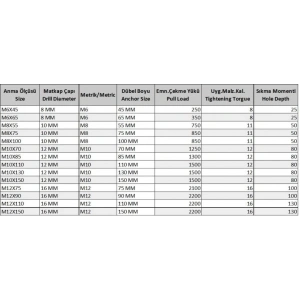 Gömlekli Çelik Dubel M10X110 ( 5 Adet)