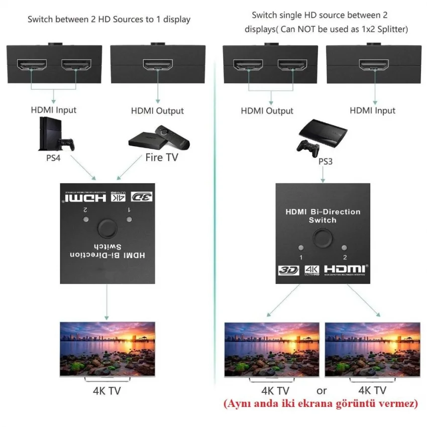 Alfais 4494 2 Port Çift Yönlü Hdmi Switch Splitter Ekran Monitör Çoklayıcı Çoğaltıcı