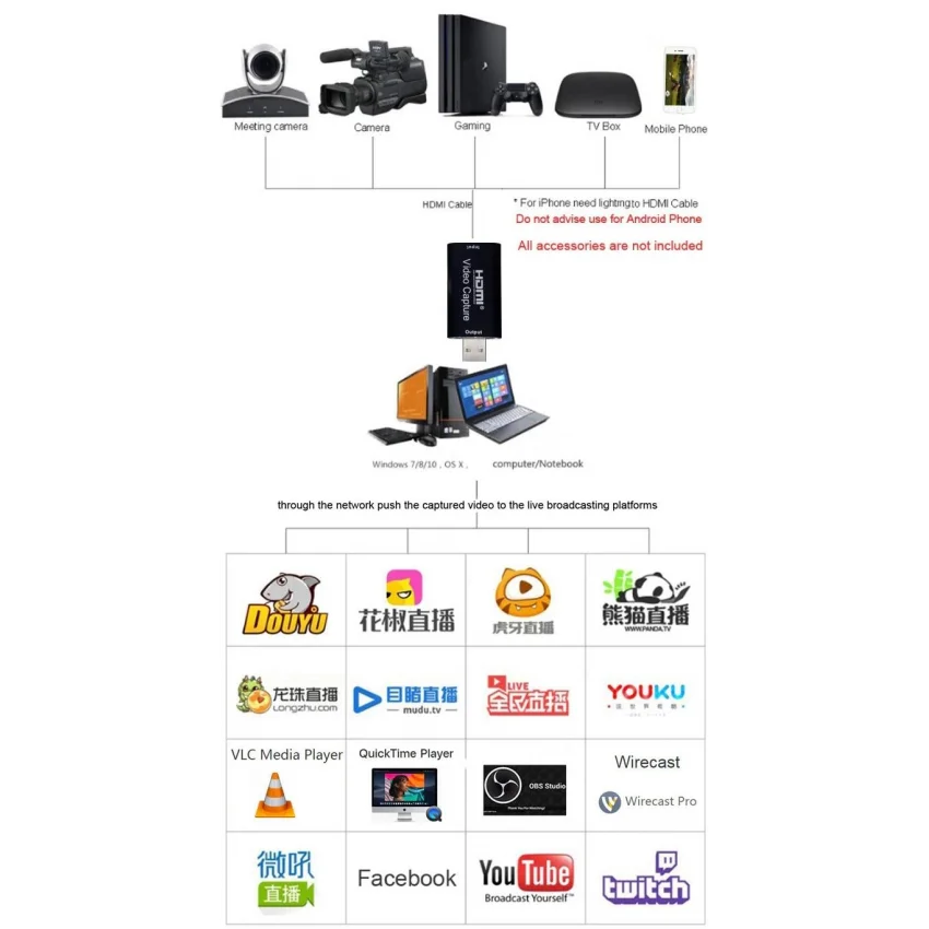 Alfais 4751 Hdmi Video Capture EZCAP USB Video Capture Hdmi Kaydedici Yakalama Kartı