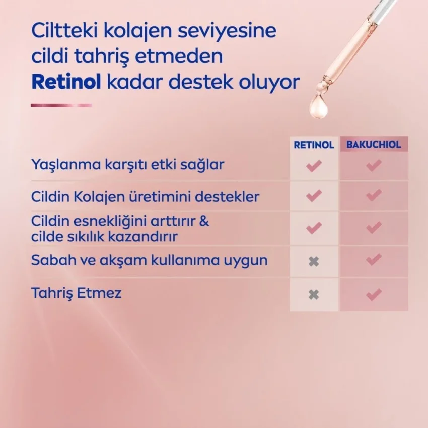 Nivea Cellular Expert Lift Doğal Retinol Alternatifi Saf Bakuchiol İçeren, Kolajen Tetikleyici Kırışıklık Karşıtı Cilt Serumu 30 ml