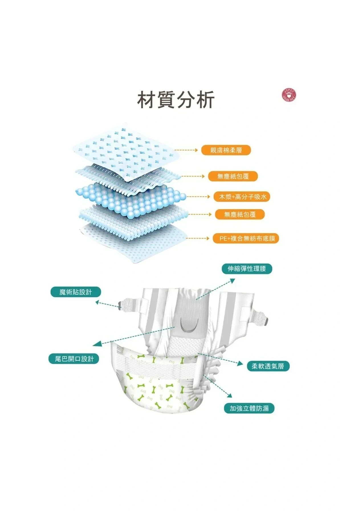 Petsoft Köpek Tuvalet Bezi Kedi Tuvalet Bezi Çiş Bezi X-LARGE 12 Adet