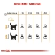 Royal Canin Hair & Skin Yetişkin Kedi Maması 4 Kg