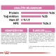 Royal Canin Mother & BabyCat Yavru Kuru Kedi Maması 2 Kg