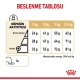Royal Canin Pomeranian Yetişkin Köpek Maması 1,5 Kg