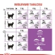 Royal Canin Sterilised37 Kısırlaştırılmış Kuru Kedi Maması 15 Kg