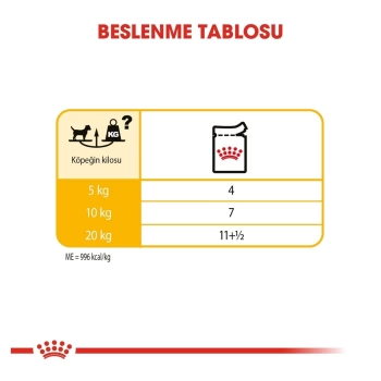 Royal Canin Dermacomfort Yetişkin Köpek Maması  85 Gr x 12 Li